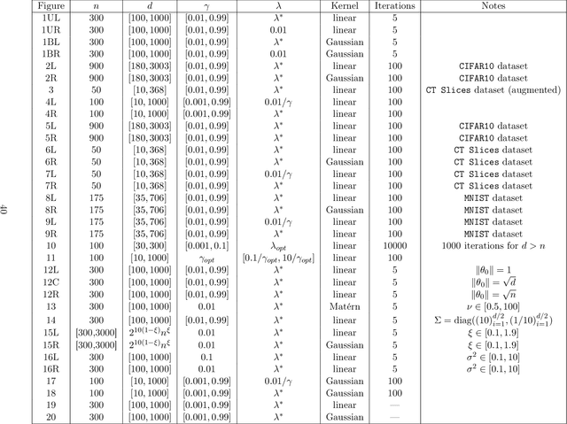 Figure 4 for Monotonicity and Double Descent in Uncertainty Estimation with Gaussian Processes