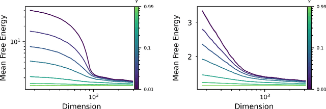 Figure 3 for Monotonicity and Double Descent in Uncertainty Estimation with Gaussian Processes