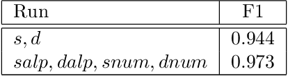 Figure 4 for A Conditional Random Field for Discriminatively-trained Finite-state String Edit Distance