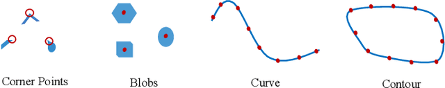 Figure 4 for Model-Free 3D Shape Control of Deformable Objects Using Novel Features Based on Modal Analysis