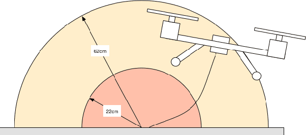 Figure 4 for A Staged Approach to Evolving Real-world UAV Controllers
