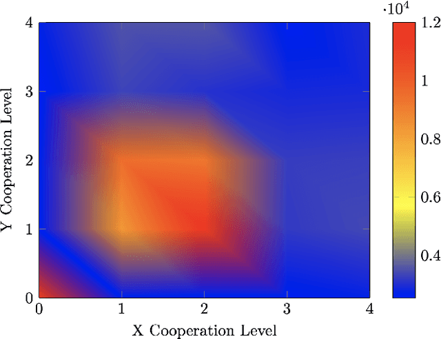 Figure 2 for Whither the Priors for (Vocal) Interactivity?