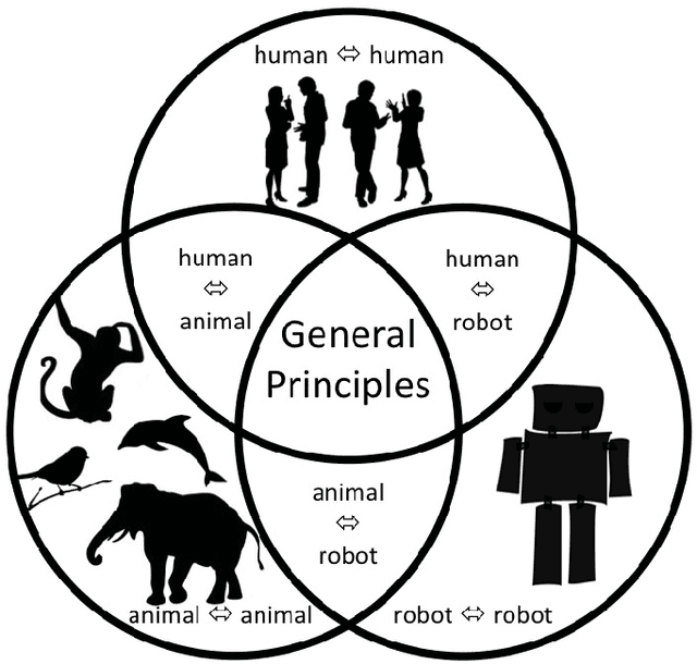 Figure 3 for Whither the Priors for (Vocal) Interactivity?