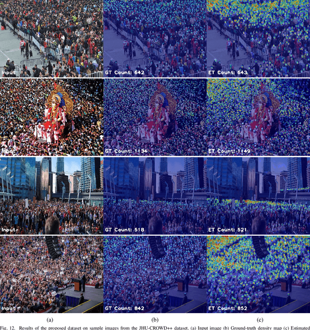 Figure 4 for JHU-CROWD++: Large-Scale Crowd Counting Dataset and A Benchmark Method
