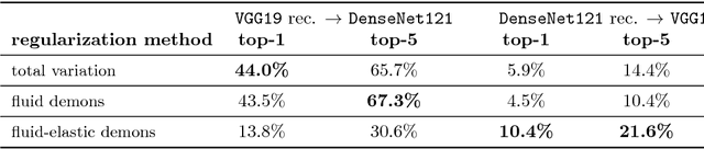 Figure 2 for Understanding Regularization to Visualize Convolutional Neural Networks