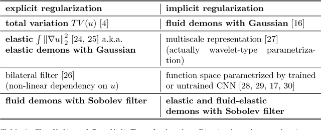 Figure 4 for Understanding Regularization to Visualize Convolutional Neural Networks