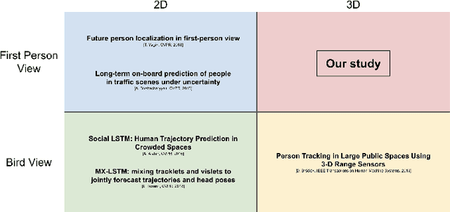 Figure 2 for 3D Head-Position Prediction in First-Person View by Considering Head Pose for Human-Robot Eye Contact