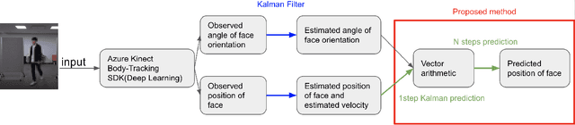 Figure 3 for 3D Head-Position Prediction in First-Person View by Considering Head Pose for Human-Robot Eye Contact
