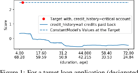 Figure 1 for Diagnostic Curves for Black Box Models