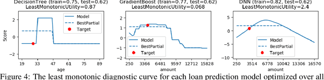 Figure 3 for Diagnostic Curves for Black Box Models