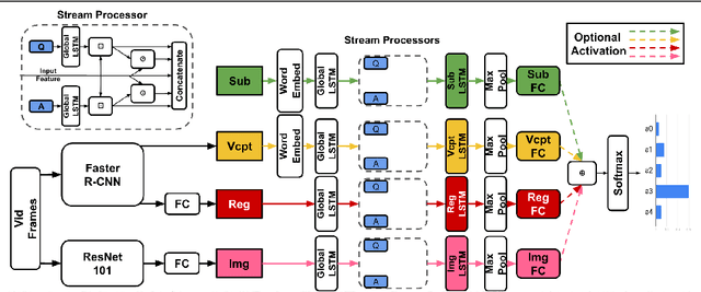 Figure 1 for On Modality Bias in the TVQA Dataset