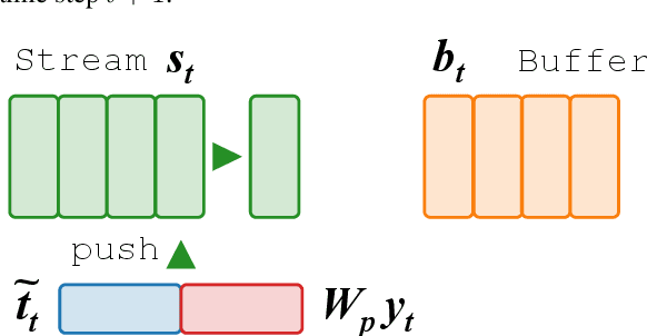 Figure 2 for Fact-based Text Editing