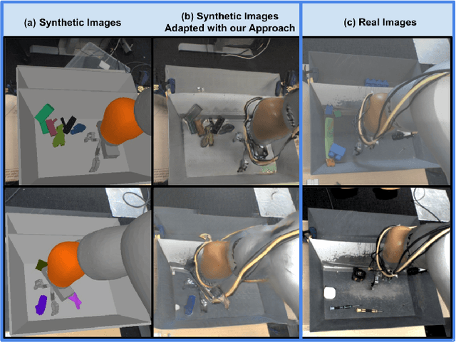 Figure 1 for Using Simulation and Domain Adaptation to Improve Efficiency of Deep Robotic Grasping