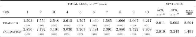 Figure 2 for On the reproducibility of fully convolutional neural networks for modeling time-space evolving physical systems