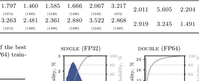 Figure 4 for On the reproducibility of fully convolutional neural networks for modeling time-space evolving physical systems