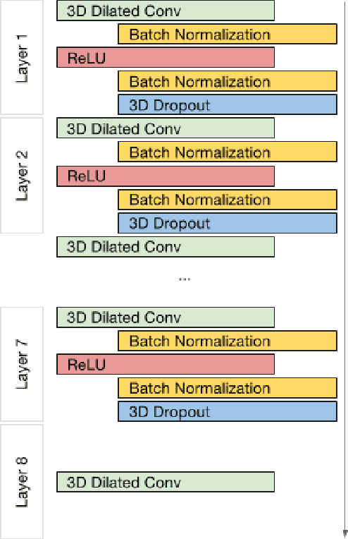 Figure 3 for Almost instant brain atlas segmentation for large-scale studies