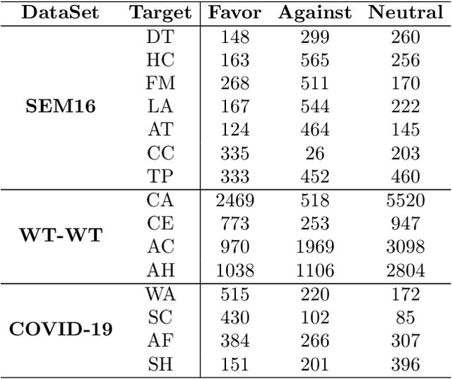 Figure 2 for Zero-shot stance detection based on cross-domain feature enhancement by contrastive learning