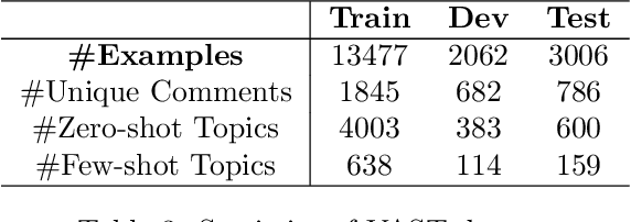 Figure 4 for Zero-shot stance detection based on cross-domain feature enhancement by contrastive learning