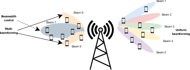 Figure 1 for Terahertz-Band Non-Orthogonal Multiple Access: System- and Link-Level Considerations