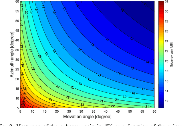Figure 2 for Terahertz-Band Non-Orthogonal Multiple Access: System- and Link-Level Considerations