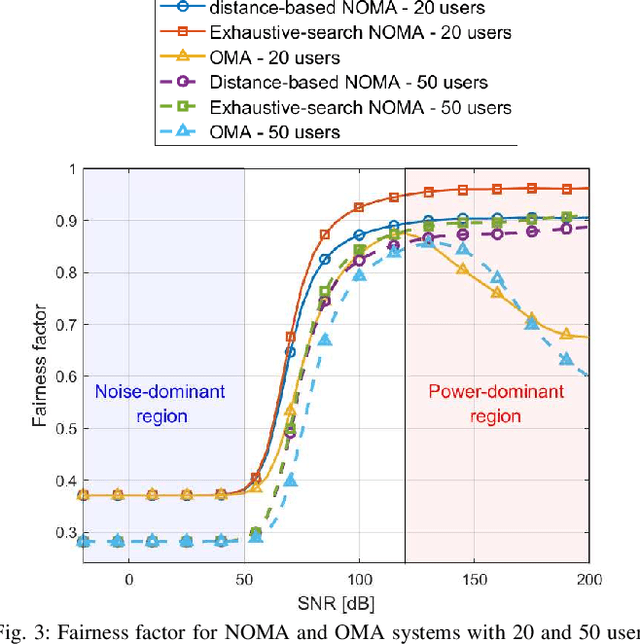 Figure 3 for Terahertz-Band Non-Orthogonal Multiple Access: System- and Link-Level Considerations
