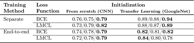 Figure 2 for Automatic Breast Lesion Classification by Joint Neural Analysis of Mammography and Ultrasound