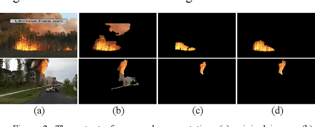 Figure 3 for Saliency Based Fire Detection Using Texture and Color Features
