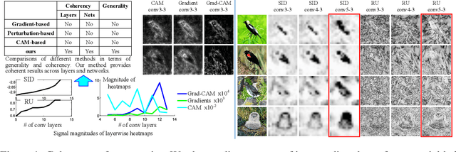 Figure 1 for Quantifying Layerwise Information Discarding of Neural Networks