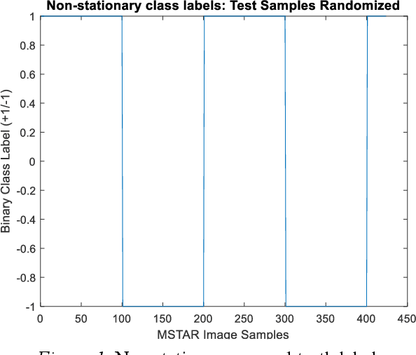 Figure 1 for An Online Stochastic Kernel Machine for Robust Signal Classification