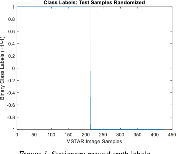 Figure 2 for An Online Stochastic Kernel Machine for Robust Signal Classification
