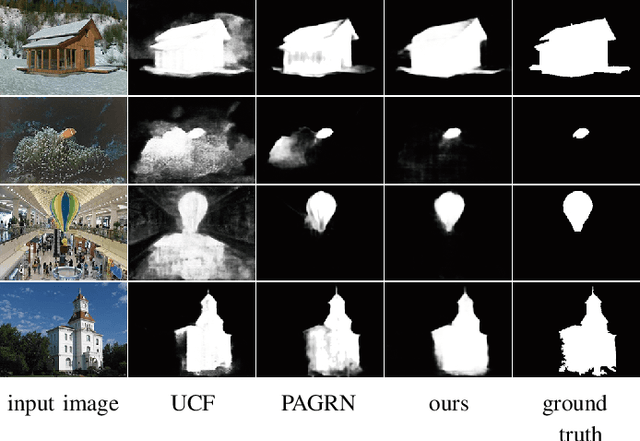 Figure 1 for Depthwise Non-local Module for Fast Salient Object Detection Using a Single Thread
