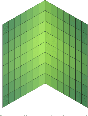 Figure 3 for Spectral reflectance estimation from one RGB image using self-interreflections in a concave object