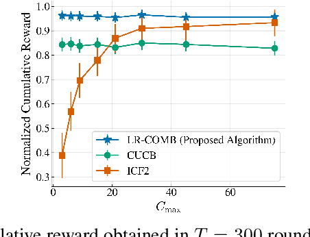 Figure 3 for Interactive Recommendations for Optimal Allocations in Markets with Constraints