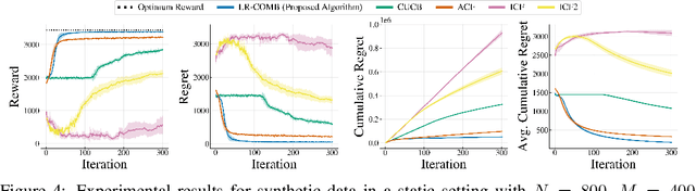 Figure 4 for Interactive Recommendations for Optimal Allocations in Markets with Constraints