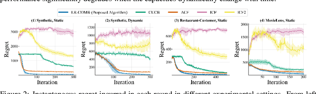 Figure 2 for Interactive Recommendations for Optimal Allocations in Markets with Constraints