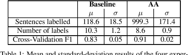 Figure 1 for Active Annotation: bootstrapping annotation lexicon and guidelines for supervised NLU learning