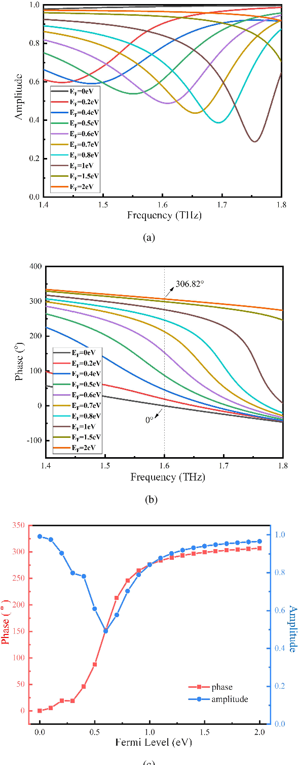 Figure 2 for Nanoscale Reconfigurable Intelligent Surface Design and Performance Analysis for Terahertz Communications