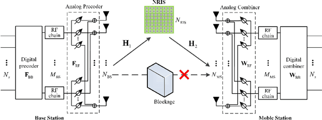 Figure 4 for Nanoscale Reconfigurable Intelligent Surface Design and Performance Analysis for Terahertz Communications