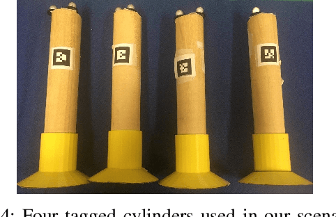 Figure 4 for A Task Allocation Approach for Human-Robot Collaboration in Product Defects Inspection Scenarios