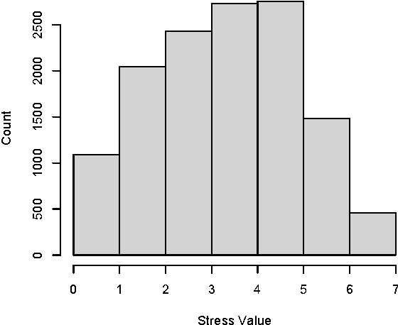 Figure 1 for Daily Stress Recognition from Mobile Phone Data, Weather Conditions and Individual Traits