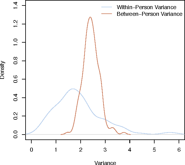 Figure 3 for Daily Stress Recognition from Mobile Phone Data, Weather Conditions and Individual Traits