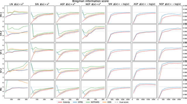 Figure 1 for Structure learning in polynomial time: Greedy algorithms, Bregman information, and exponential families