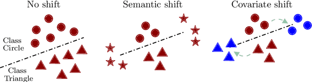 Figure 1 for A Novel Explainable Out-of-Distribution Detection Approach for Spiking Neural Networks