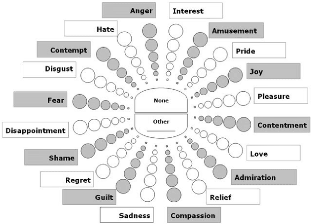 Figure 1 for Musical Prosody-Driven Emotion Classification: Interpreting Vocalists Portrayal of Emotions Through Machine Learning