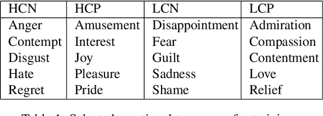 Figure 2 for Musical Prosody-Driven Emotion Classification: Interpreting Vocalists Portrayal of Emotions Through Machine Learning