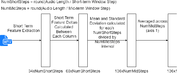 Figure 4 for Musical Prosody-Driven Emotion Classification: Interpreting Vocalists Portrayal of Emotions Through Machine Learning