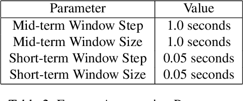 Figure 3 for Musical Prosody-Driven Emotion Classification: Interpreting Vocalists Portrayal of Emotions Through Machine Learning