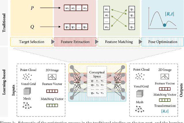 Figure 1 for When Deep Learning Meets Data Alignment: A Review on Deep Registration Networks