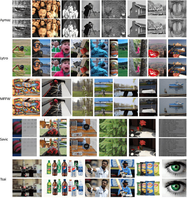 Figure 2 for Multi-focus Image Fusion: A Benchmark