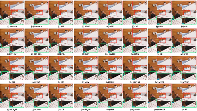 Figure 3 for Multi-focus Image Fusion: A Benchmark